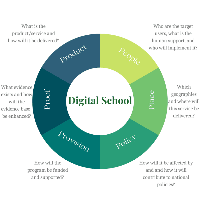 <strong>Digital School</strong> 